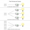 Interruptor sem fios auto-alimentado