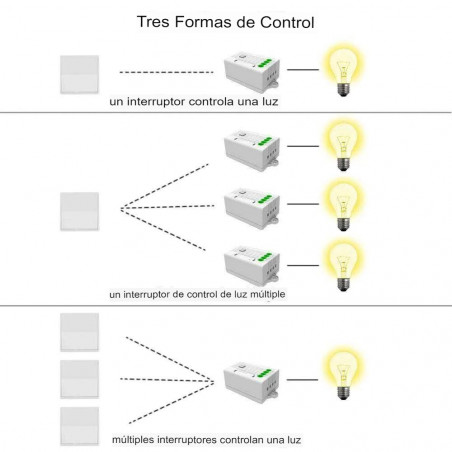 Récepteur RF à deux canaux pour interrupteur auto-alimenté