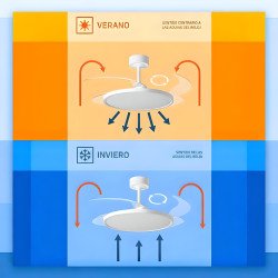 ventilador modo verano e invierno