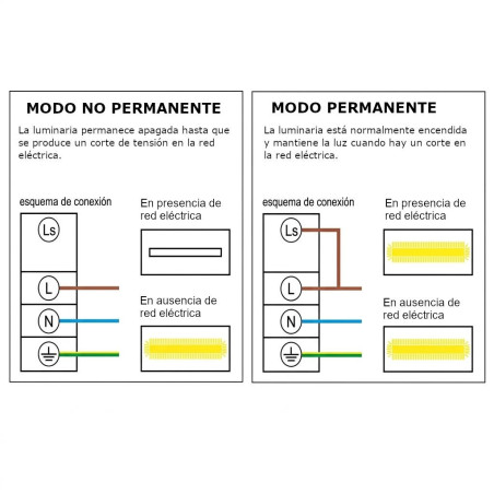 Luminaria Emergencia LED 3W Permanente / No Permanente