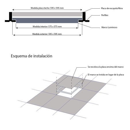 Medidas